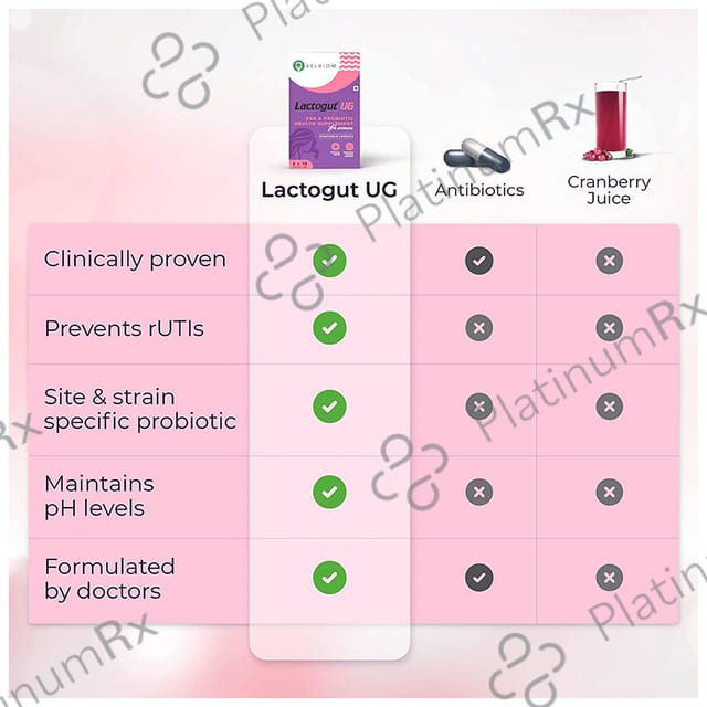 Velbiom Lactogut UG Pre & Probiotic Capsule for Women - Boosts Gut Health & Immunity