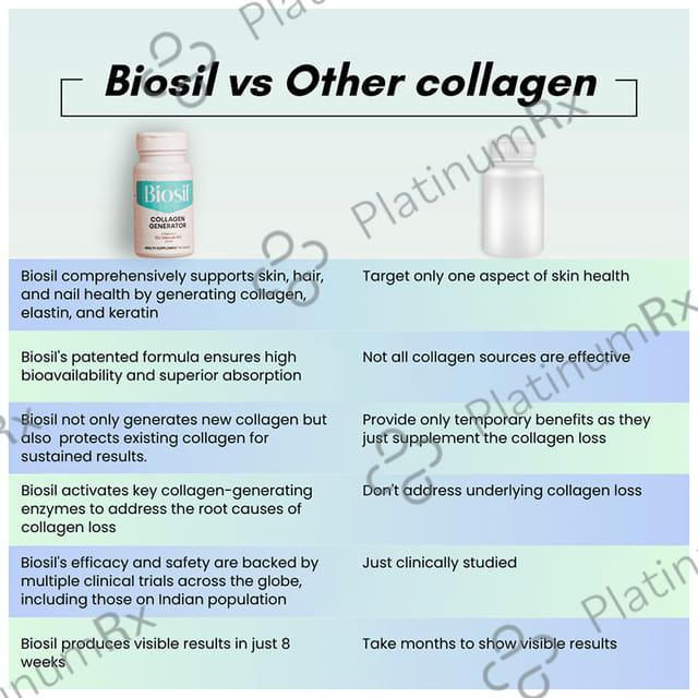 Sundyota Lifecare BioSil Veg Capsule