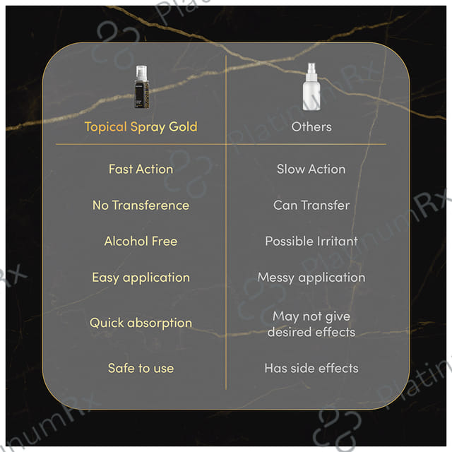 Bold Care Gold Topical Spray