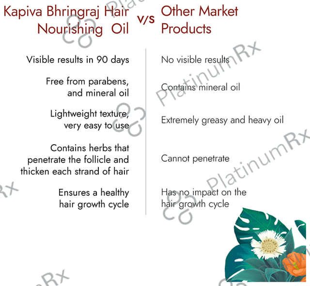 Kapiva Bhringraj Hair Nourish Oil - 100% Ayurvedic, Voluminous Hair Within 90 Days Oil 200 ml