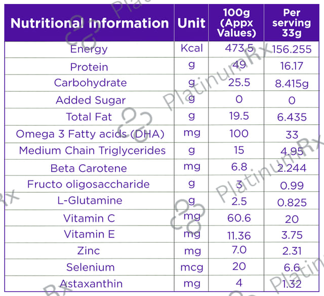 Dr Reddy's Celevida Maxx Sachet for Muscles & Weight Loss - Flavour Orange