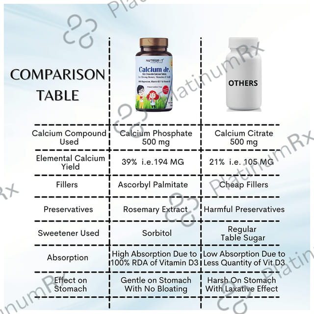 Nutrisrot Calcium Jr Kids Chewable Tablet with Vitamin D3 & K2 7