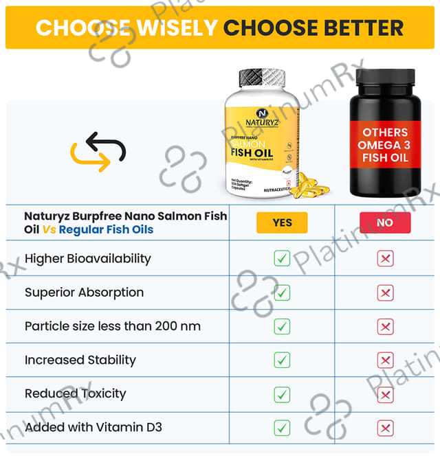 Naturyz Burpfree Nano Salmon Fish Oil with Vitamin D3 Softgel Capsule 60 capsules