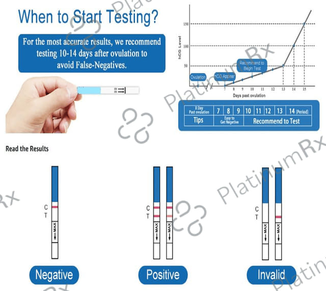 Mowell Medrop Pregnancy Urine Test Strips 1s