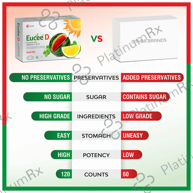 Eucee D Forte 60K Chewable Tablet 40s