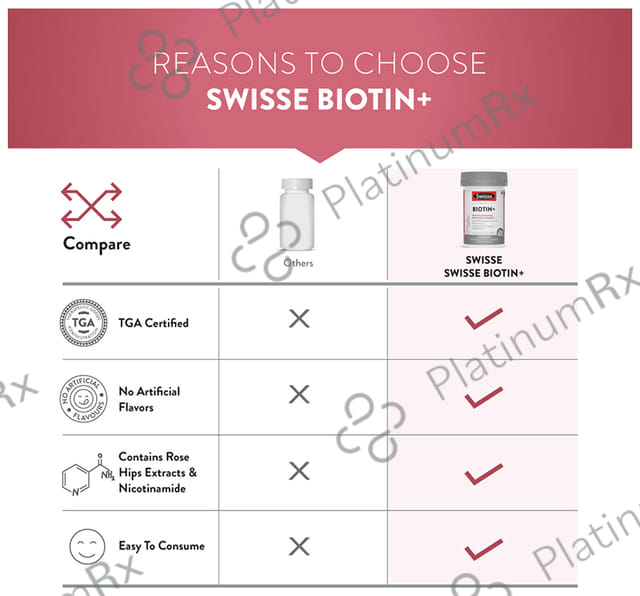 Swisse Beauty Biotin+ Tablet 30s