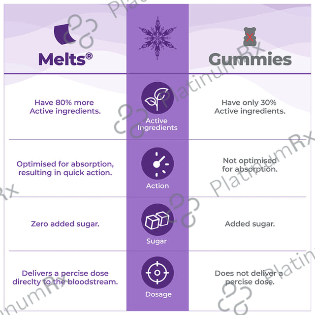 Wellbeing Nutrition Disney Frozen Melts Multi Vitamins - Oral Thin Strip for Brain, Immunity & Growth - Flavour Tropical Berry
