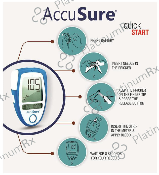 Dr. Gene AccuSure 3rd Generation Blood Glucose Monitoring System with 25 Strip Free