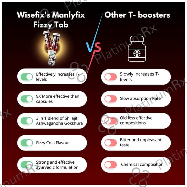 Wisefix Manlyfix Effervescent Tablet Cola Sugar Free