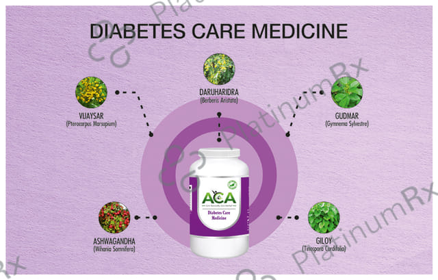 ACA Diabetes Care Medicine