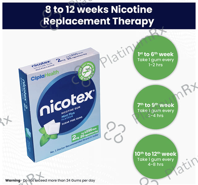 Nicotex 2mg Mint Plus Flavour Gums 12s