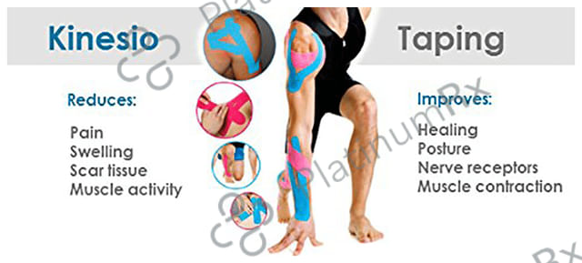 Spol Kinematics Tex Sports Muscle Orange Tape