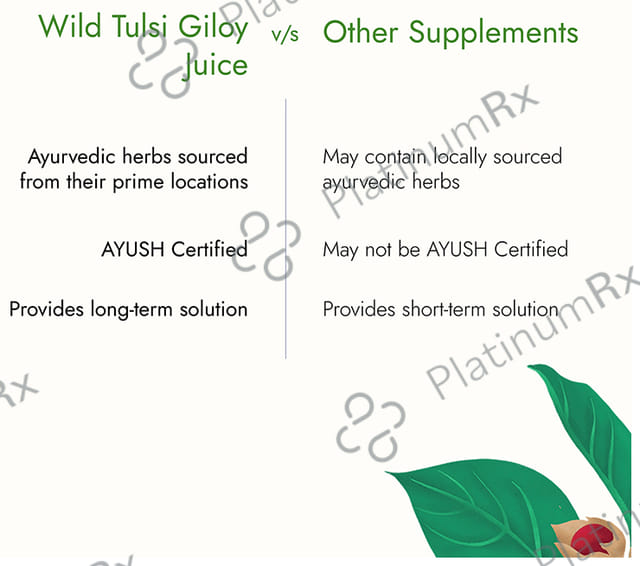 Kapiva Wild Tulsi Giloy Juice 1Ltr