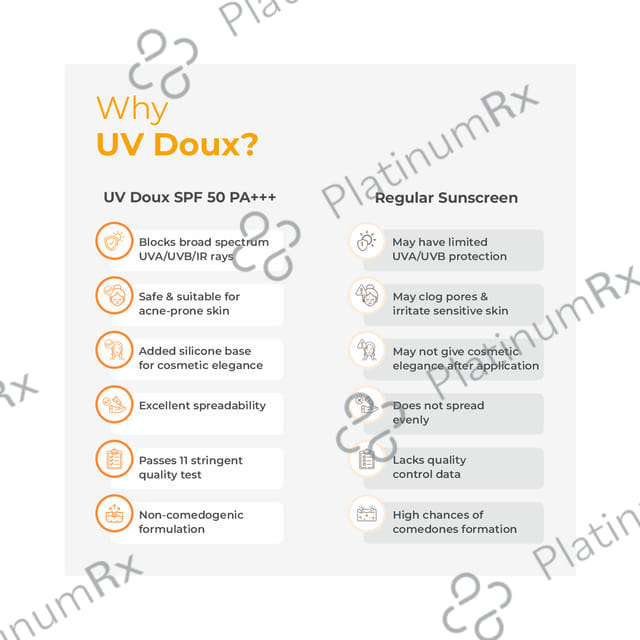 UV Doux Silicone Sunscreen SPF 50 Gel 100gm