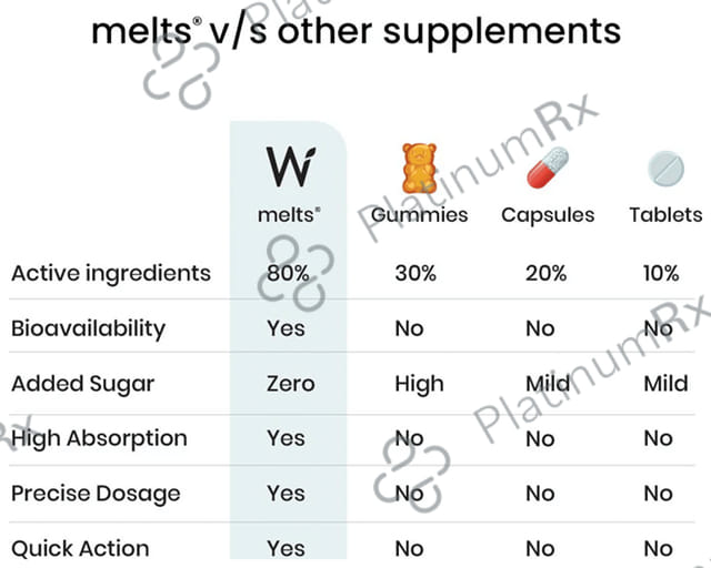 Wellbeing Nutrition Melts into Testo Power with Testofen + Himalayan Shilajit - Sugar Free Oral Thin Strip - Flavour Cool Mint