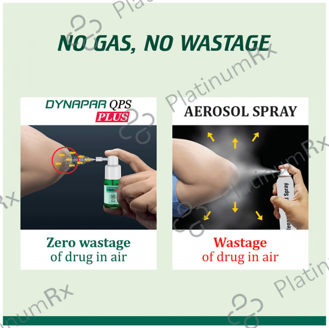 Dynapar QPS Plus Topical Solution 15ml