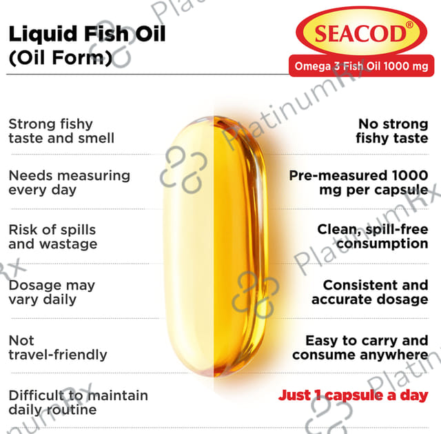 Seacod Omega 3 Fish Oil 1000mg Capsule 60s