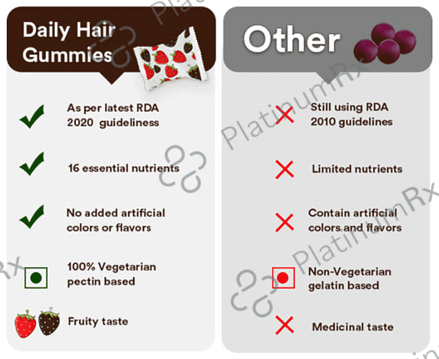 Simply Herbal Hair Vitamin Gummies with Biotin