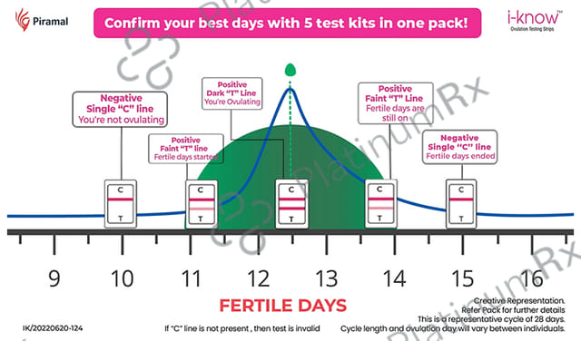 I Know Ovulation Testing Strip Kit 5s