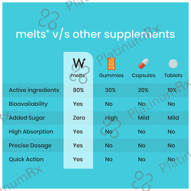 Wellbeing Nutrition Melts Honey & Curcumin Flavour 30s