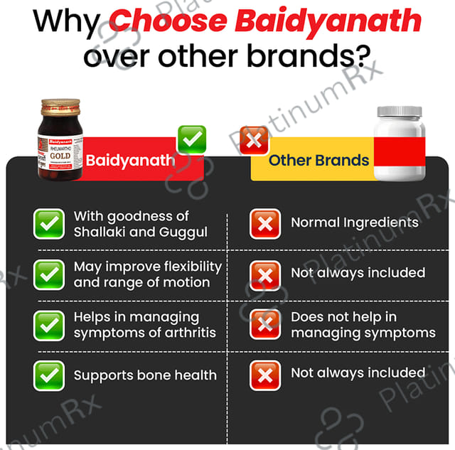 Baidyanath (Noida) Rheumartho Gold Capsule