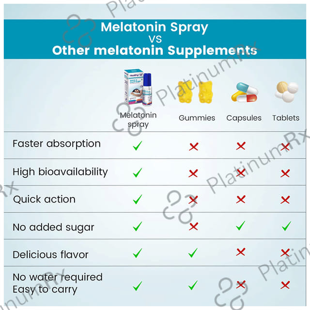 Healthyr U Quick & Calm Sleep Melatonin Oral Solution Spray 30ml