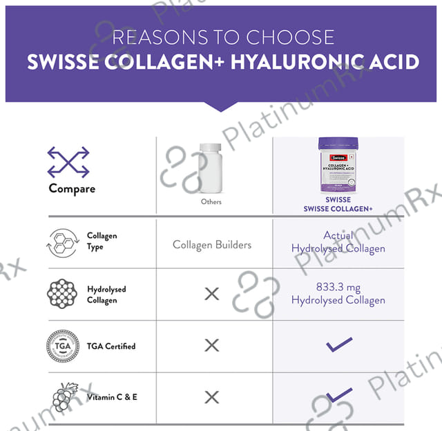 Swisse Collagen + Hyaluronic Acid - With Vitamin C & E for Anti-Wrinkle Support - Tablet