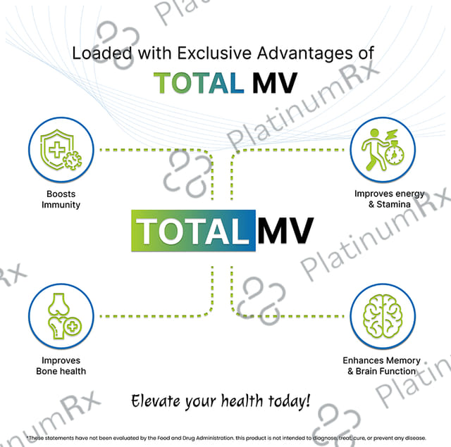 Glatt Total MV Softgel Capsule