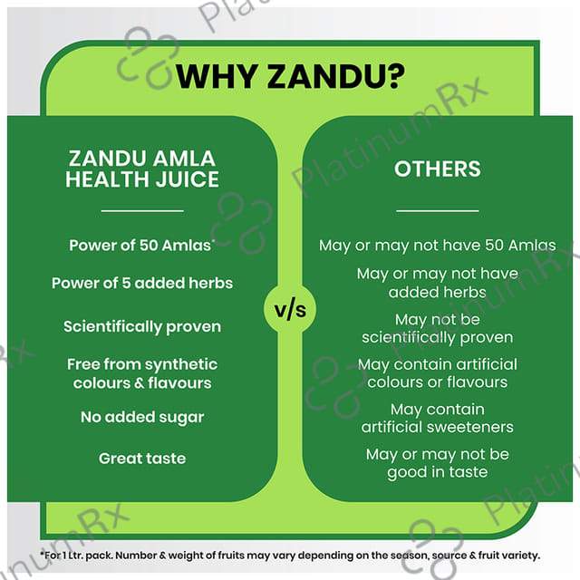 Zandu Amla +5 Herbs Juice