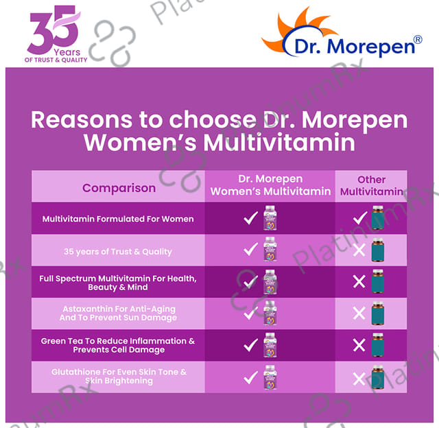 Dr. Morepen Multi Vitamin for Women - With Glutathione, Biotin & Antioxidants for Bones, Immunity & Skin - Tablet