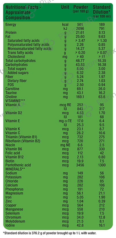 Nepro Complete Renal Nutrition High Protein Vanilla Toffee Flavour Powder 400gm