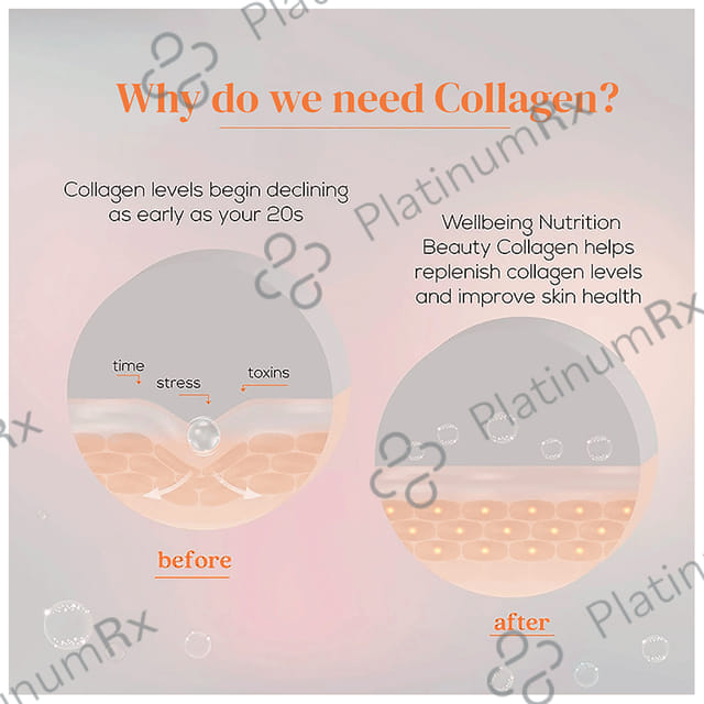 Wellbeing Nutrition Beauty Collagen Type I & III for Skin, Nails, Hair & Anti-Ageing Support Mango Peach