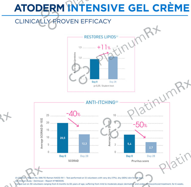 Bioderma Atoderm Intensive Gel Cream 200ml