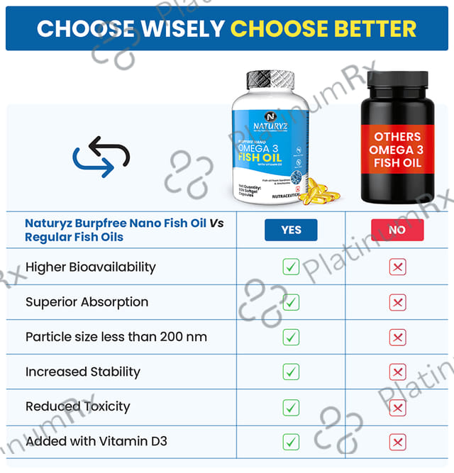 Naturyz Burpfree Nano Omega 3 Fish Oil with Vitamin D3 Softgel Capsule 60 capsules
