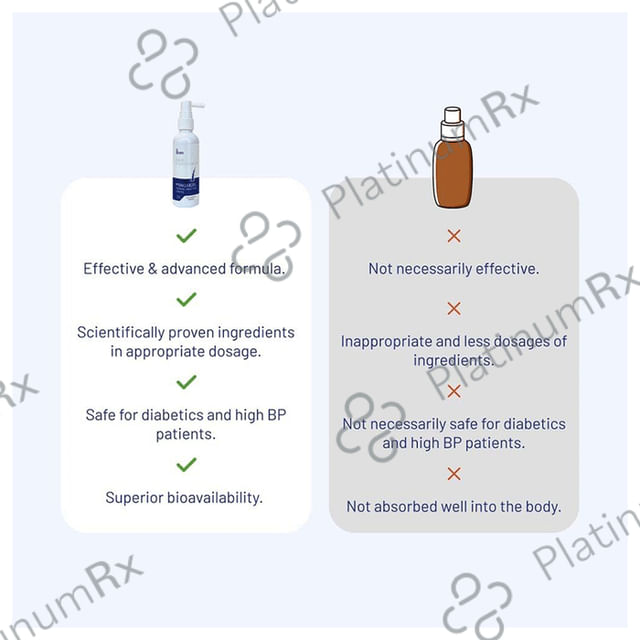 ForMen Minoxidil Topical Solution