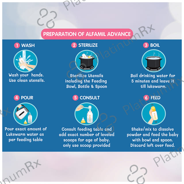 Evexia Alfamil Infant Formula with Omega 3-6-9 (Upto 6 Months)