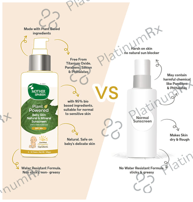 Mother Sparsh Baby Skin Natural & Mineral Sunscreen SPF 30+ Lotion 100gm