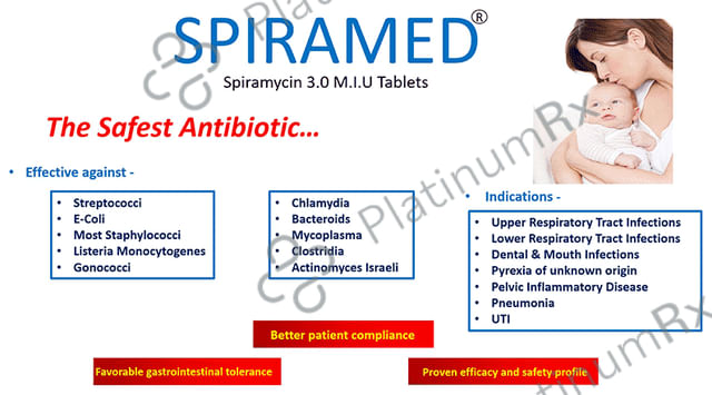 Spiramed 3MIU Tablet