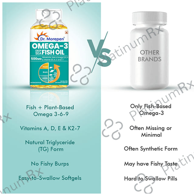 Dr. Morepen Omega 3 Deep Sea Fish Oil 500 mg with DHA & EPA for Heart, Brain & Joints