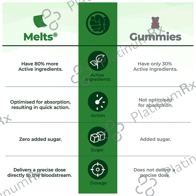Wellbeing Nutrition Marvel Melts Into Mighty Omega Oral Thin Strip Age 6+ Strawberry Mint