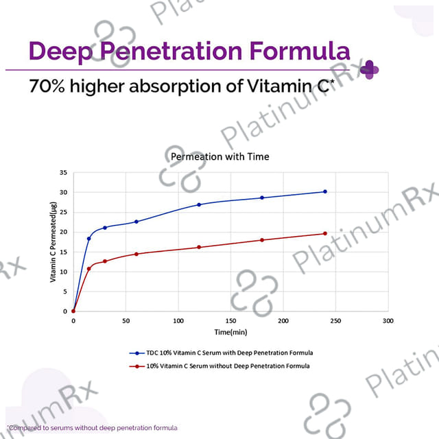 The Derma Co 10% Vitamin C Face Serum 30 ml