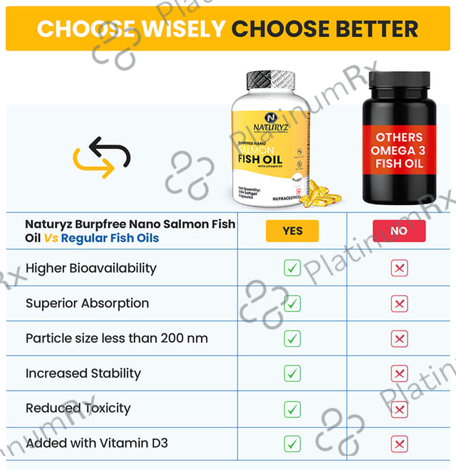 Naturyz Burpfree Nano Salmon Fish Oil with Vitamin D3 Softgel Capsule 50 capsules