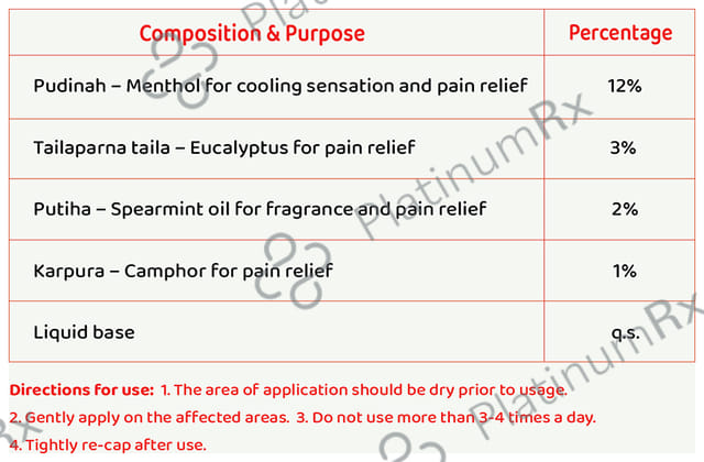 Amrutanjan Comfy Snug Fit Period Pain Relief Roll-On