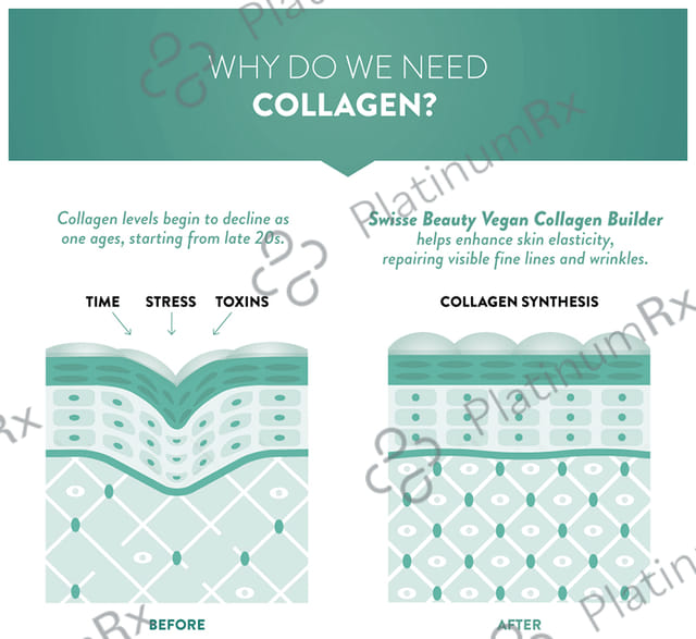 Swisse Beauty Vegan Collagen Builder - With Biotin & Vitamin C for Skin & Antioxidant Benefits - Tablet