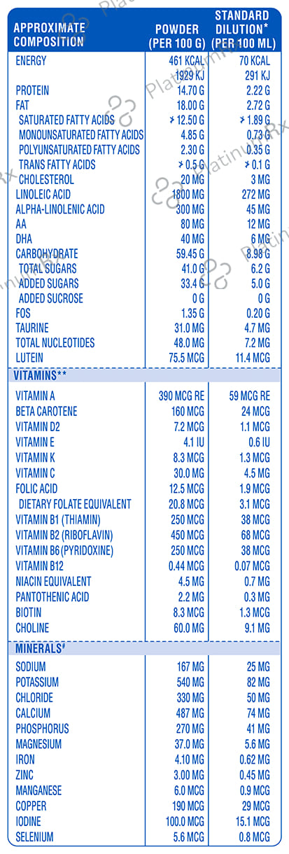 Similac Plus Stage 2 Follow UP Formula Powder 400gm