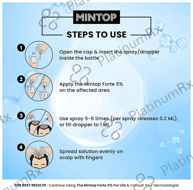 Mintop Forte 5% Minoxidil Solution 60ml