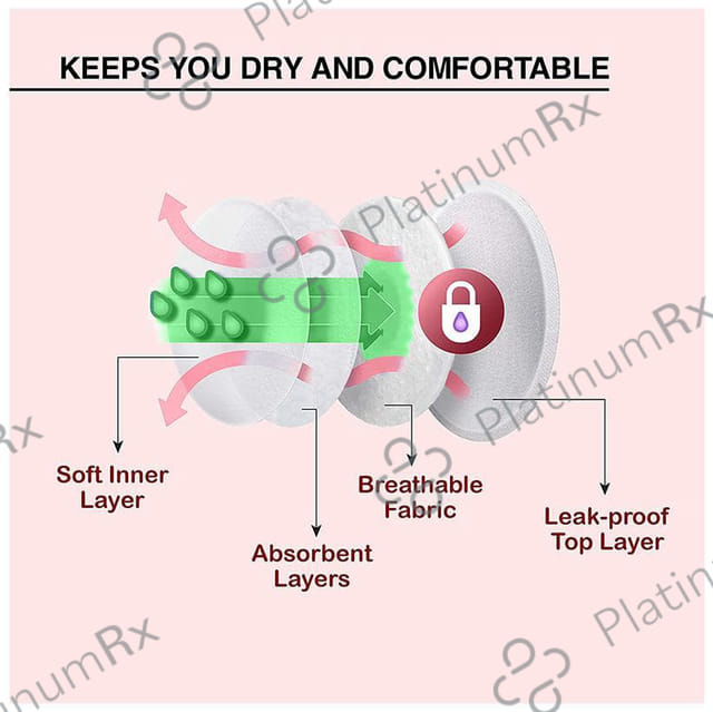 LuvLap Disposable Breast Pads