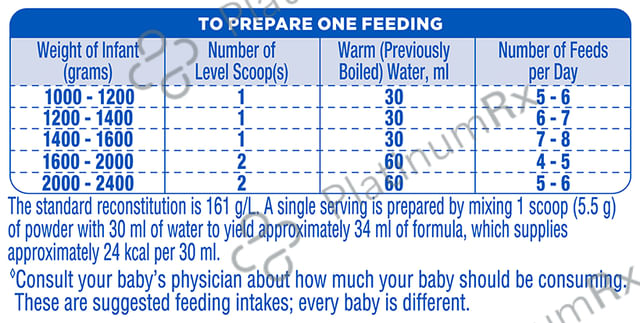 Similac Neosure DHA Powder 400gm