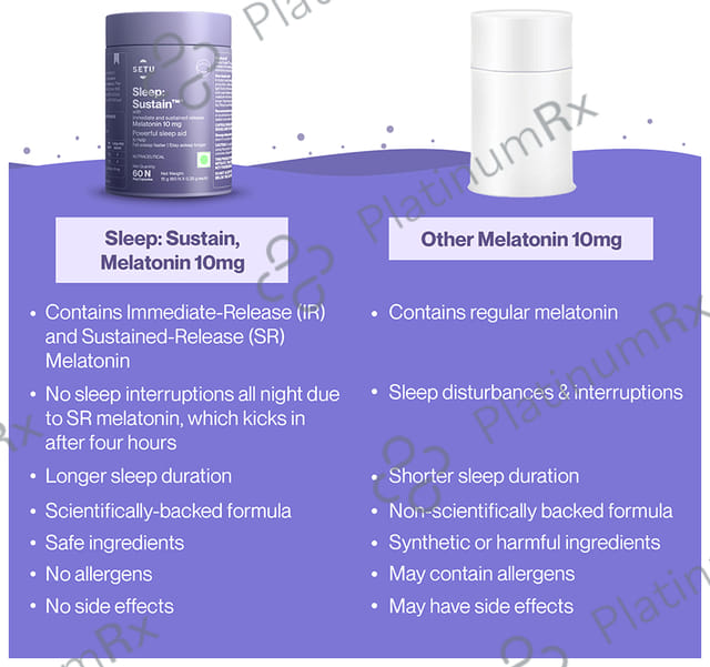 Setu Sleep: Sustain Veg Capsule