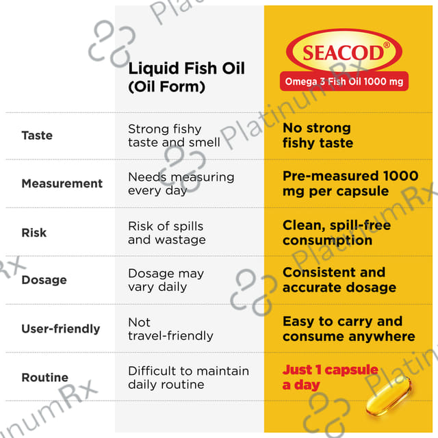 Seacod Omega 3 Fish Oil 1000mg Capsule 60s